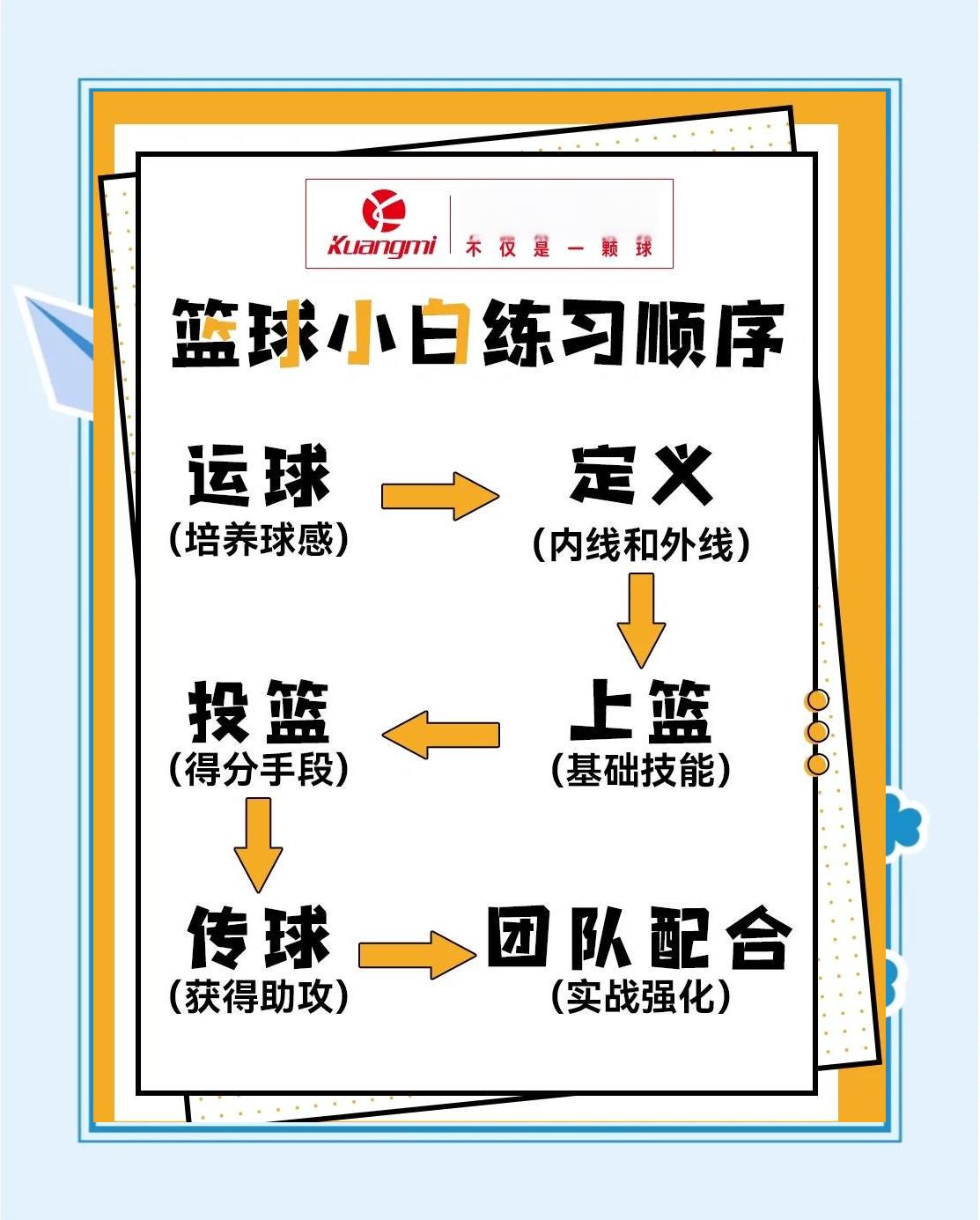 如何通过专业书籍学习篮球进步技巧?